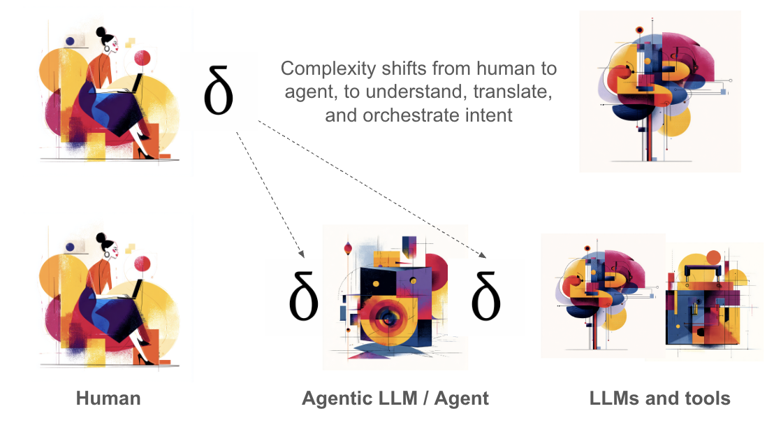Agents as Cognitive Middleware: Translating Human Intent for LLMs