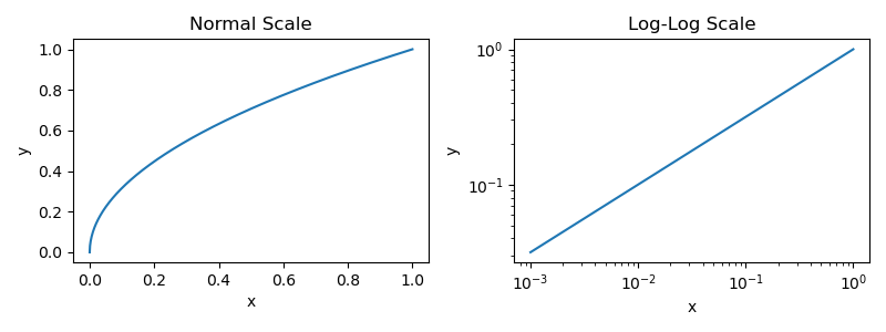 Scaling laws - the unintuitive upside of diminishing returns featured image